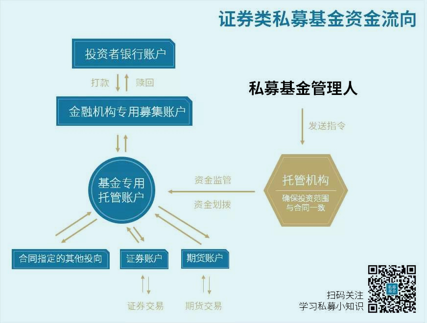 证券类私募基金资金流向