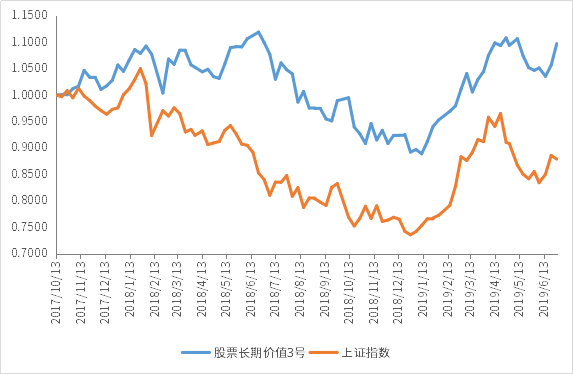 股票长期价值3号.png