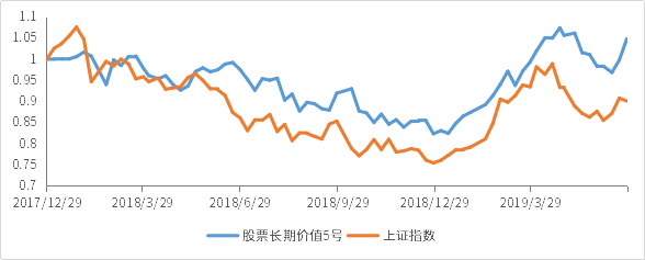 股票长期价值5号.png