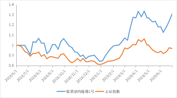 逆向极致1号.png