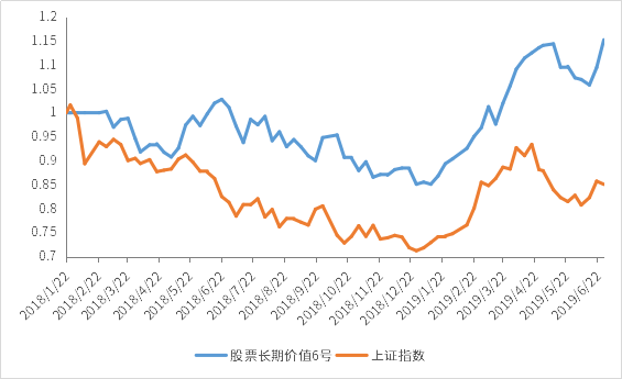 股票长期价值6号.png