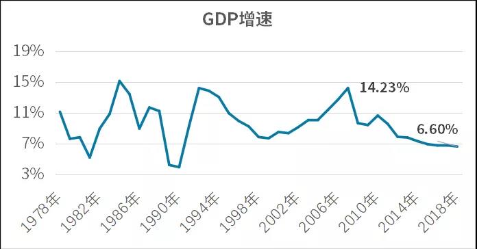 做投资预期收益率到底多少才算正常合理？