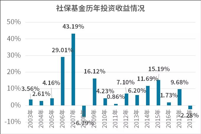 做投资预期收益率到底多少才算正常合理？