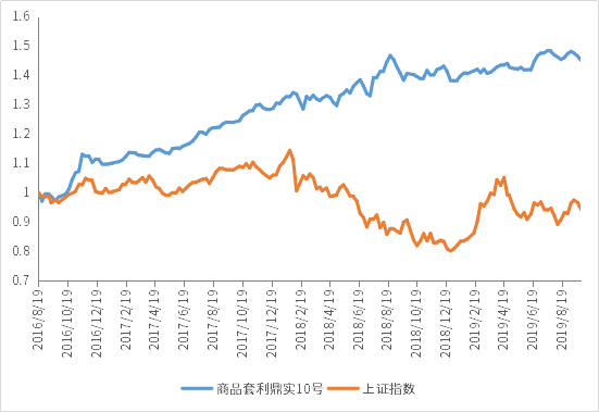 10鼎实10号.png