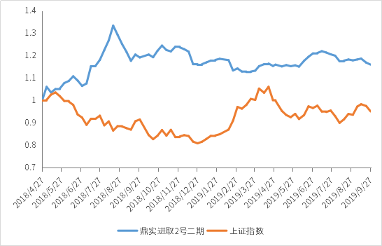 19鼎实进取2号二期.png