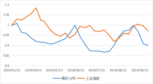 22鼎实19号.png