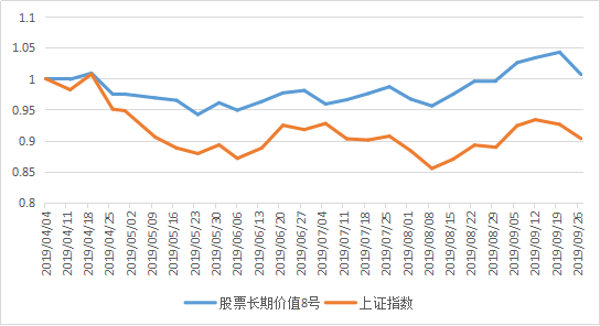 23股票长期价值8号.png