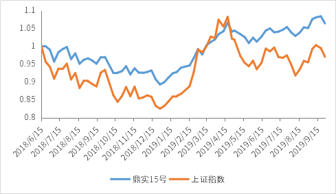 26鼎实15号.png