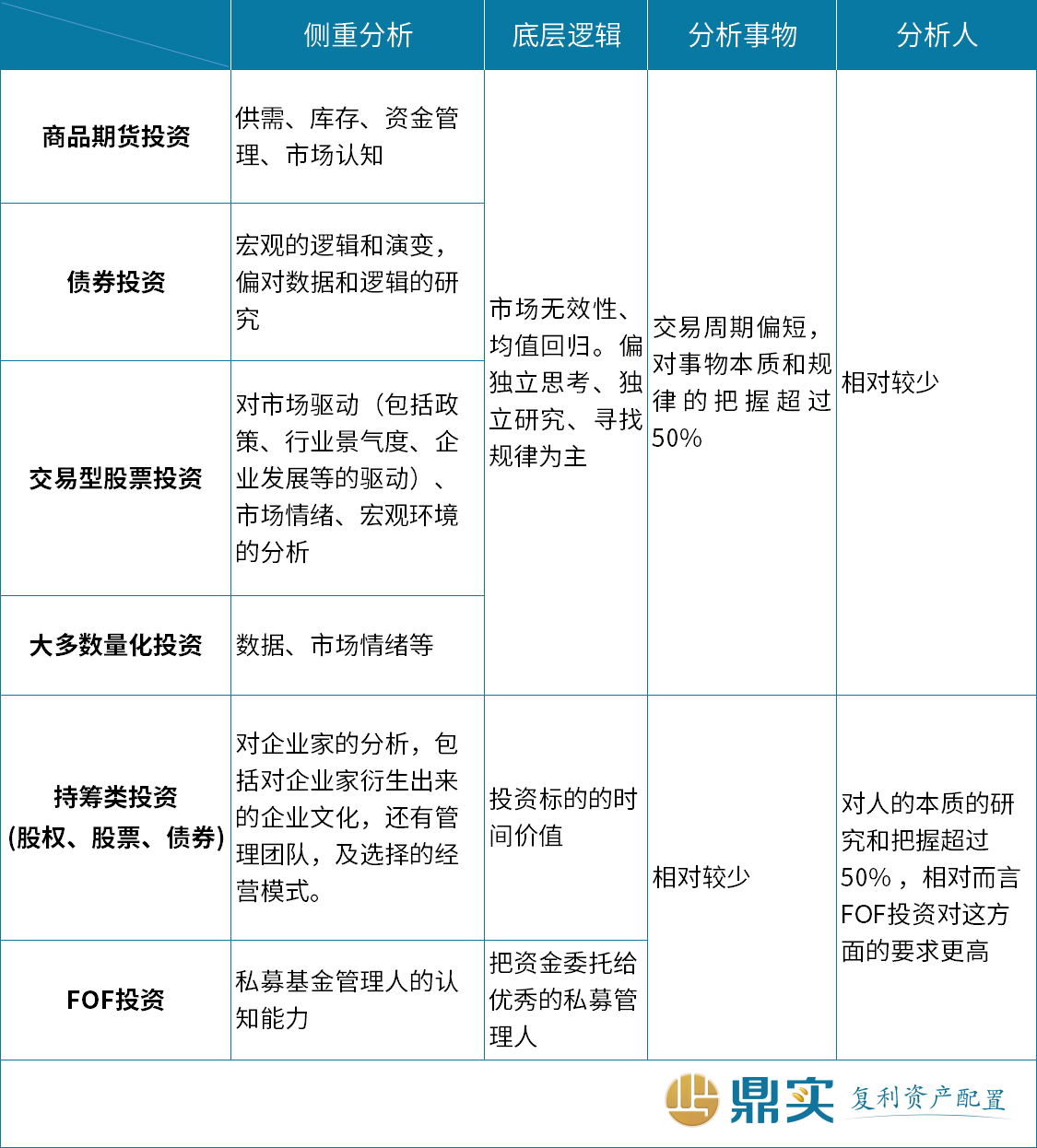 究竟什么才是FOF投资的本质和价值 | 私募投资