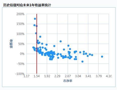 图表3.png