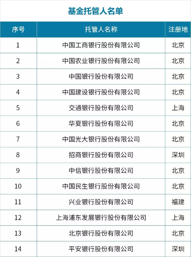 私募基金托管机构需要具备哪些条件？ (附托管机构名单) | 私募小课堂