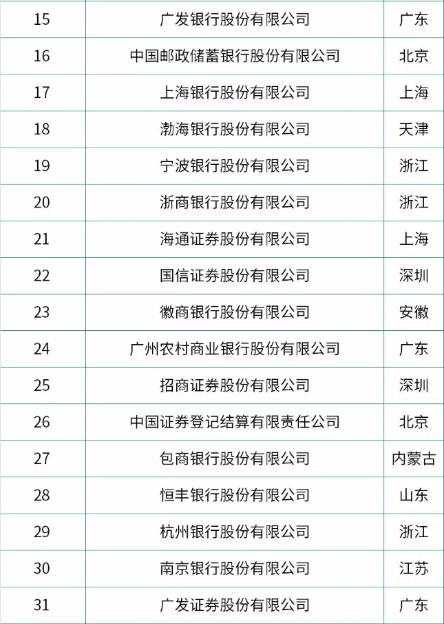 私募基金托管机构需要具备哪些条件？ (附托管机构名单) | 私募小课堂