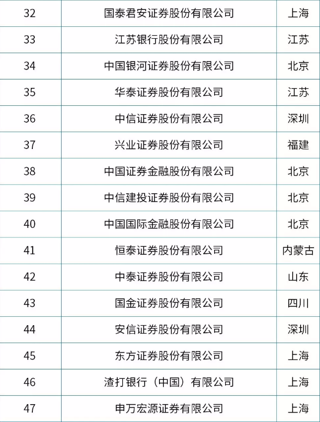 私募基金托管机构需要具备哪些条件？ (附托管机构名单) | 私募小课堂