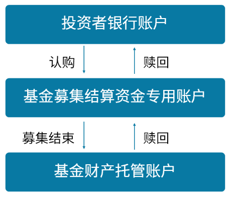 证券类私募会出现“卷款跑路”的风险吗？| 私募小课堂