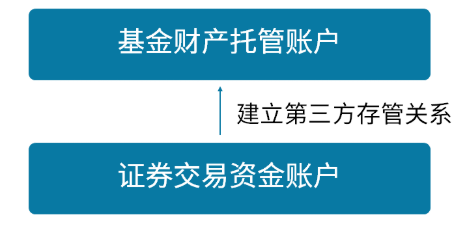 证券类私募会出现“卷款跑路”的风险吗？| 私募小课堂