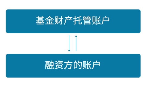 证券类私募会出现“卷款跑路”的风险吗？| 私募小课堂