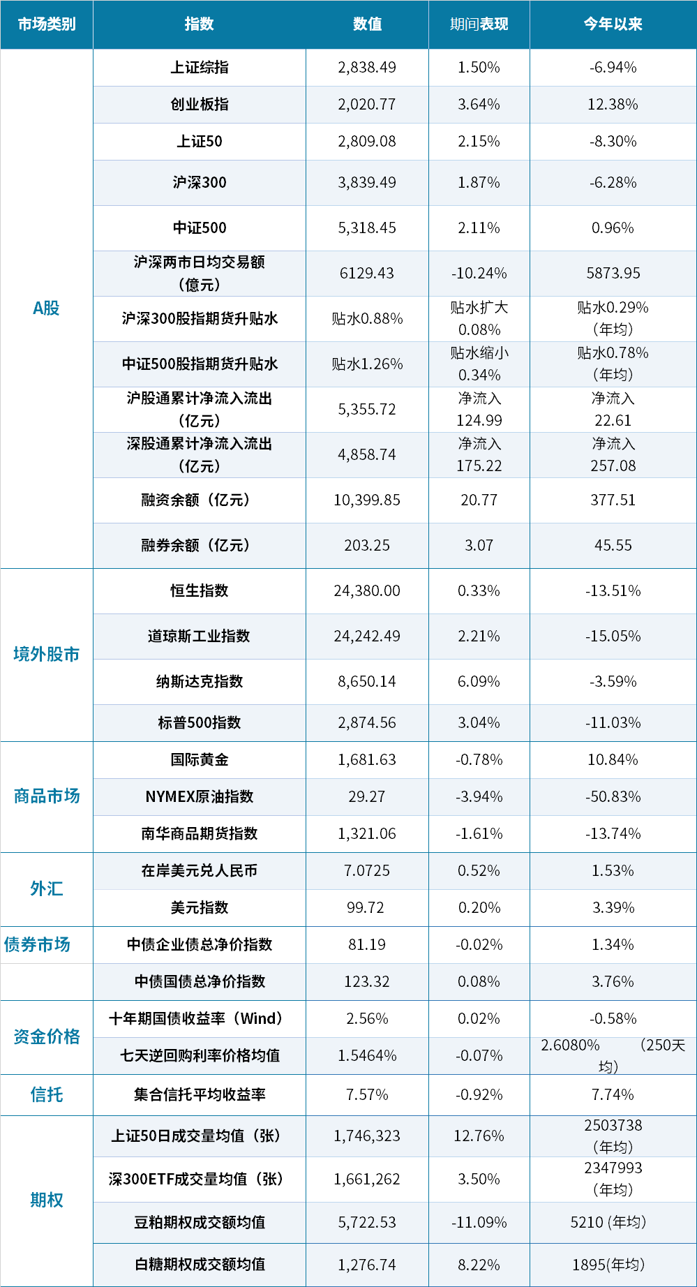 周报图1.png