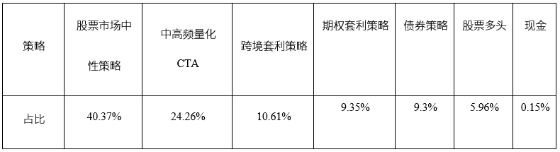 细水FOF-table.png