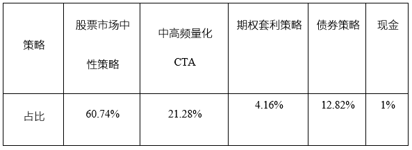 AI量化FOF-table.png