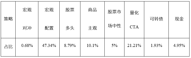 商品套利鼎实10号表.png