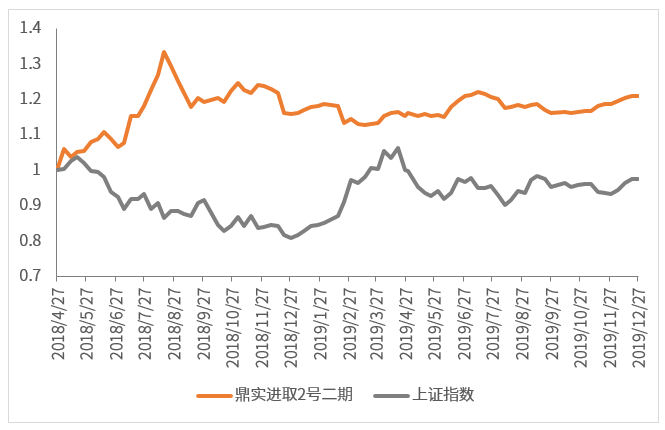 鼎实进取2号二期.png