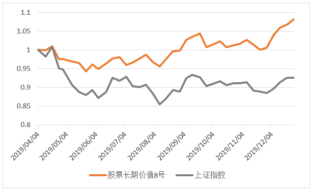 价值8号.png