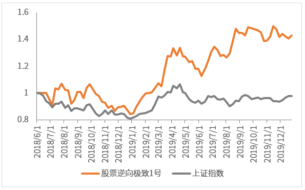 逆向极致1号.png